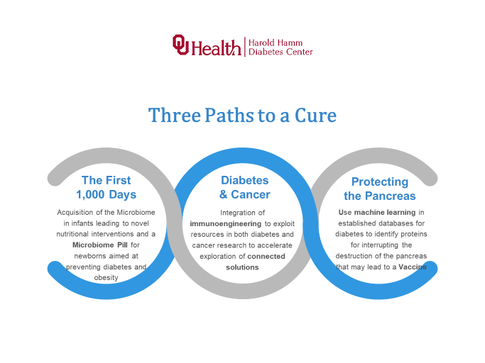 Three paths to a curve infographic